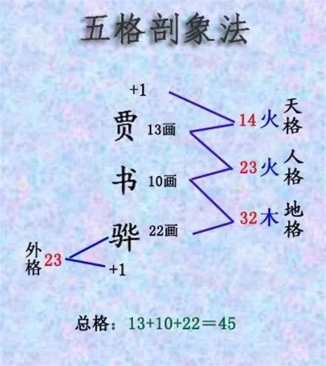 天格意思|姓名学中的五格是：天格、人格、地格、总格、外格等五格（五格。